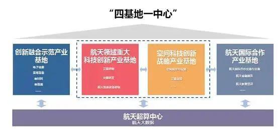 點(diǎn)點(diǎn)租海南 震撼 海南文昌國(guó)際航天城,驚艷亮相