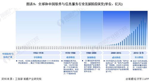 軟件與信息服務(wù)產(chǎn)業(yè)招商清單 騰訊  中國(guó)通信等最新投資動(dòng)向