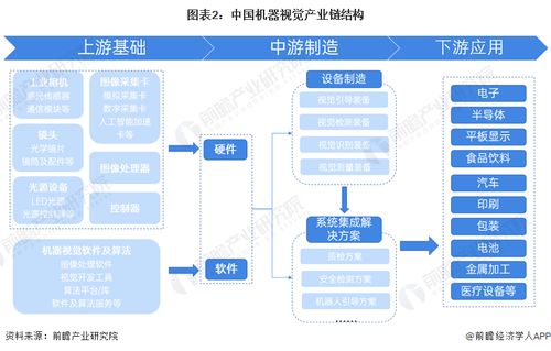 預(yù)見2024 2024年中國(guó)機(jī)器視覺產(chǎn)業(yè)全景圖譜 附市場(chǎng)規(guī)模 競(jìng)爭(zhēng)格局和發(fā)展前景等