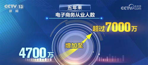 我國電子商務營商環(huán)境不斷優(yōu)化 積極服務構建新發(fā)展格局