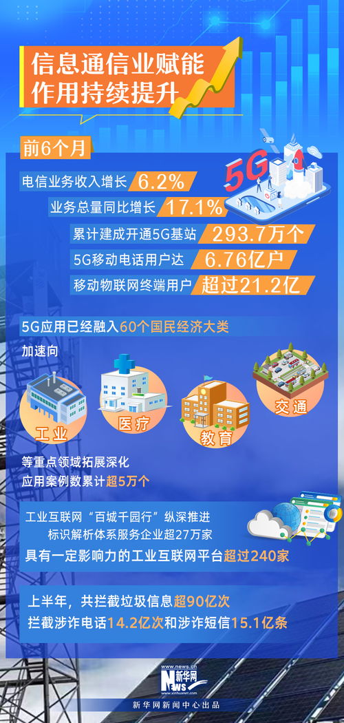 一批重要技術(shù)產(chǎn)品實(shí)現(xiàn)突破 速覽工信領(lǐng)域上半年成績單