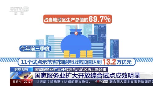 國家服務(wù)業(yè)擴(kuò)大開放綜合示范區(qū)3年 有何成效 來看專家講解
