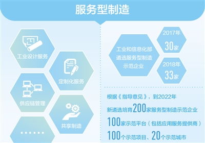拓展價值鏈 產(chǎn)業(yè)新升級 經(jīng)濟聚焦