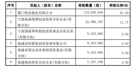 新能源公司拆分業(yè)務(wù)上市與新材料的推廣服務(wù) 機(jī)遇與挑戰(zhàn)并存